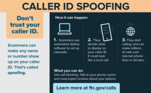 Infographic Caller ID Spoofing